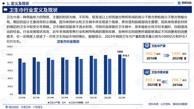 展趋势研究报告（智研咨询发布）j9国际中国卫生巾产业现状及发(图6)