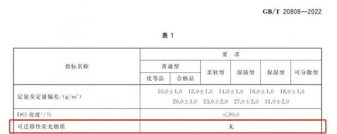 择安全的纸巾认准这些执行标准九游会j9登录维达：想要选