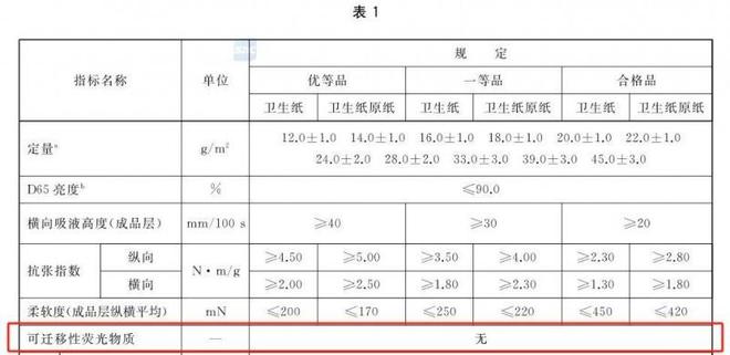 择安全的纸巾认准这些执行标准九游会j9登录维达：想要选(图2)