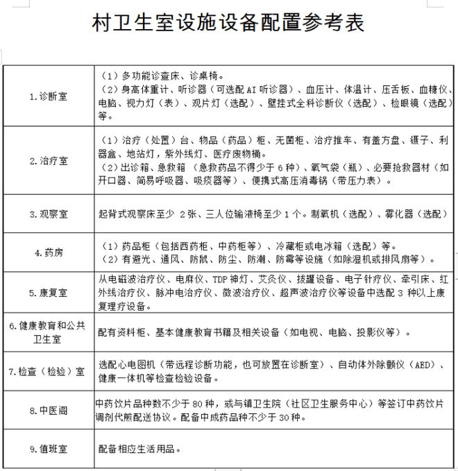 标准来了！要求村医持证上岗……九游会J9入口村卫生室建设新(图3)