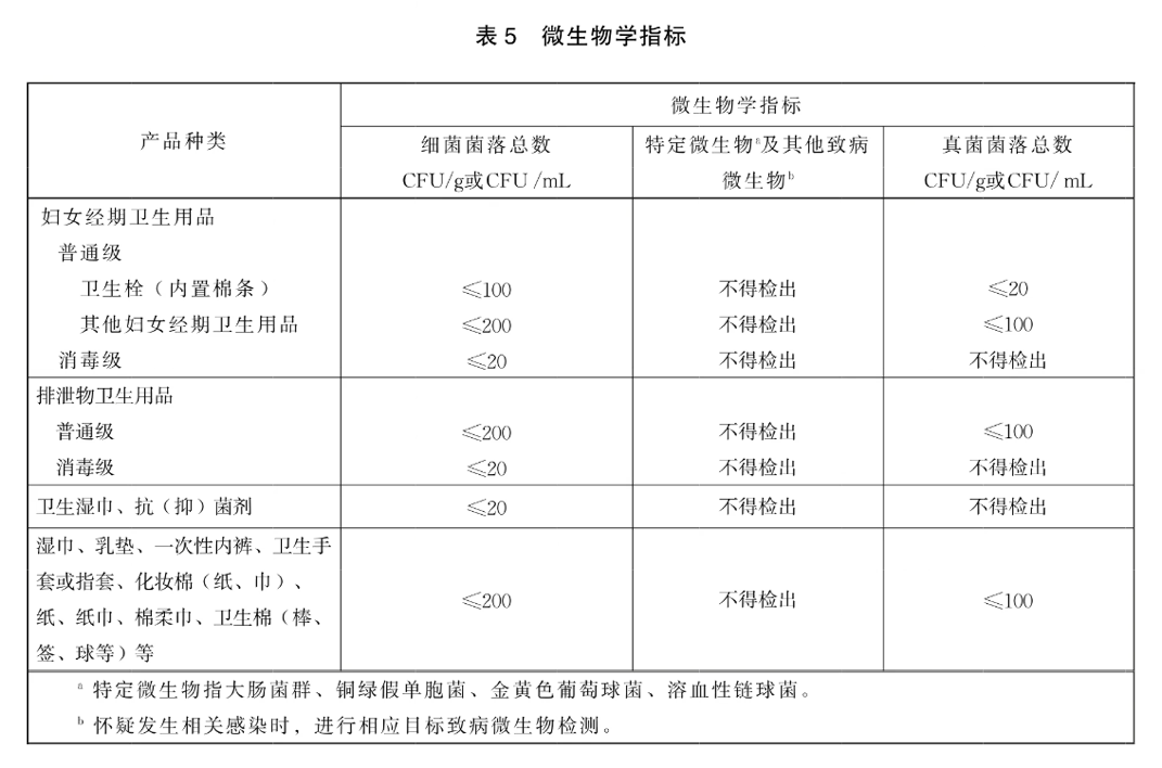象调查：4亿人刚需背后的标准之争九游会j9登陆女性卫生巾行业乱