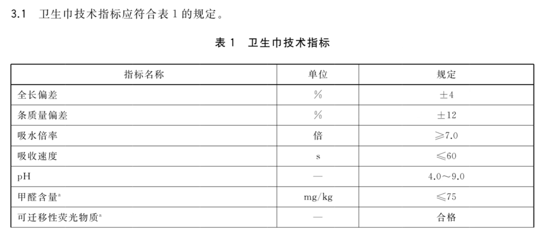 象调查：4亿人刚需背后的标准之争九游会j9登陆女性卫生巾行业乱(图2)