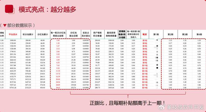 平台开发商业模式发展热潮九游会网站本地生活服务(图3)