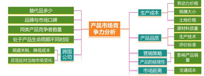 理 二轮微专题22 市场竞争力九游会j9登陆2025高考地(图7)