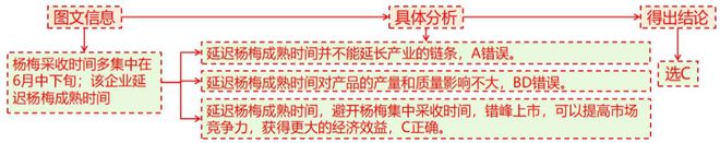 理 二轮微专题22 市场竞争力九游会j9登陆2025高考地(图8)