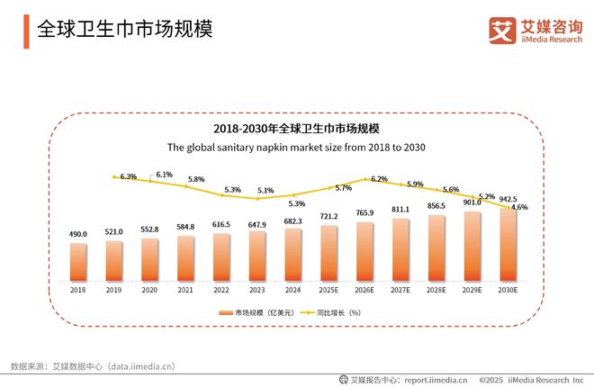 次性卫生用品产业现状及消费者需求洞察报告