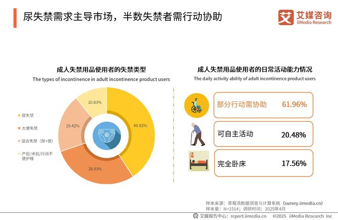 次性卫生用品产业现状及消费者需求洞察报告j9九游会登录2025-2030年中国一(图4)