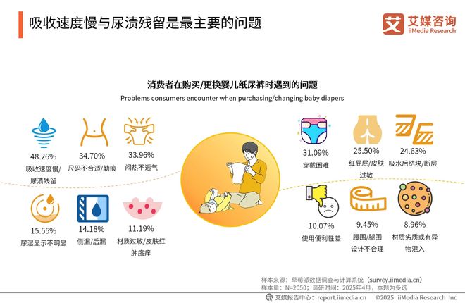 次性卫生用品产业现状及消费者需求洞察报告j9九游会登录2025-2030年中国一(图5)