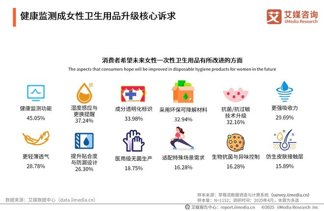 次性卫生用品产业现状及消费者需求洞察报告j9九游会登录2025-2030年中国一(图6)