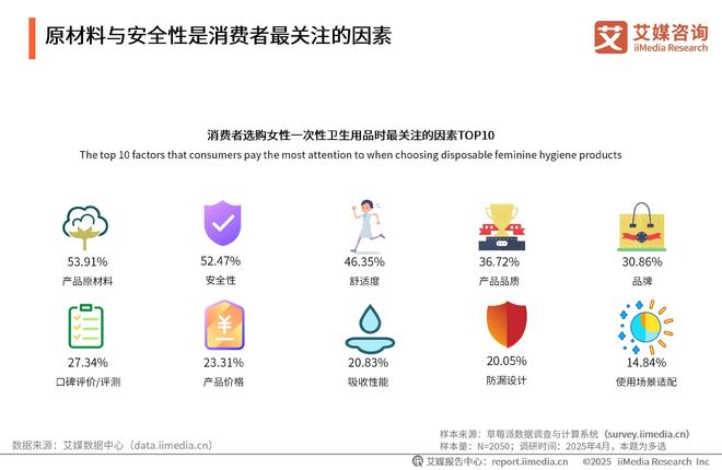 次性卫生用品产业现状及消费者需求洞察报告j9九游会登录2025-2030年中国一(图7)
