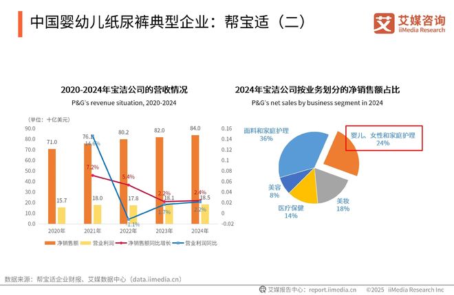 次性卫生用品产业现状及消费者需求洞察报告j9九游会登录2025-2030年中国一(图8)