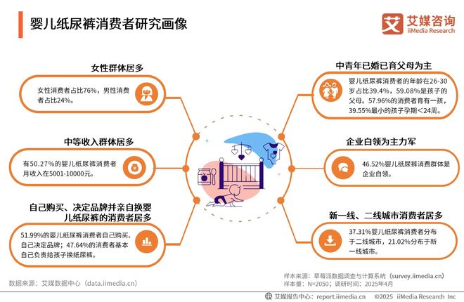 次性卫生用品产业现状及消费者需求洞察报告j9九游会登录2025-2030年中国一(图9)