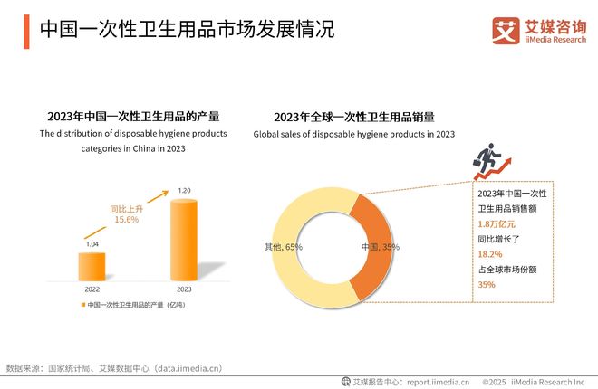 次性卫生用品产业现状及消费者需求洞察报告j9九游会登录2025-2030年中国一(图10)