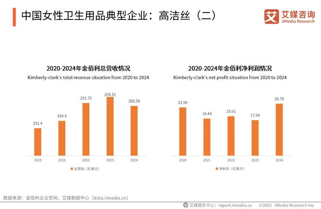 次性卫生用品产业现状及消费者需求洞察报告j9九游会登录2025-2030年中国一(图13)
