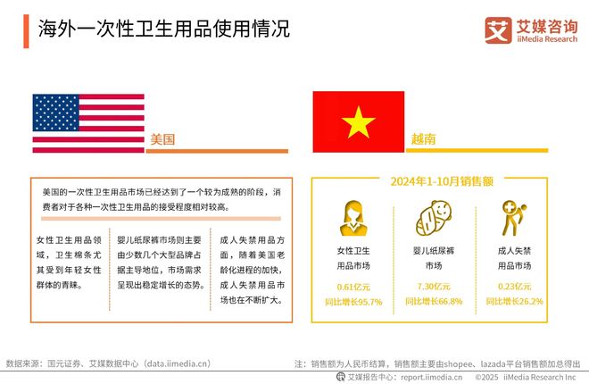 次性卫生用品产业现状及消费者需求洞察报告j9九游会登录2025-2030年中国一(图14)