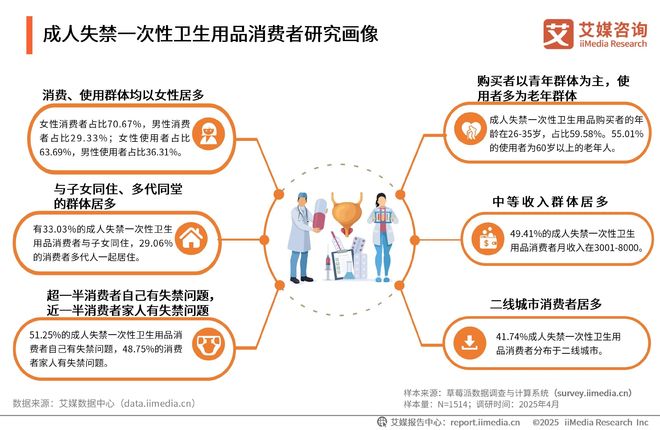 次性卫生用品产业现状及消费者需求洞察报告j9九游会登录2025-2030年中国一(图15)