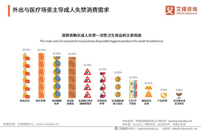 次性卫生用品产业现状及消费者需求洞察报告j9九游会登录2025-2030年中国一(图17)