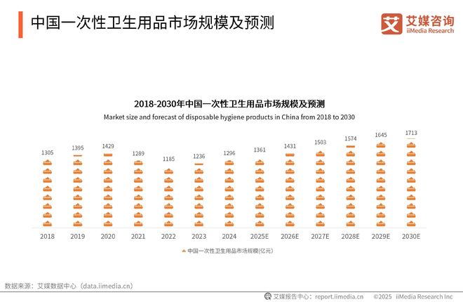 次性卫生用品产业现状及消费者需求洞察报告j9九游会登录2025-2030年中国一(图19)