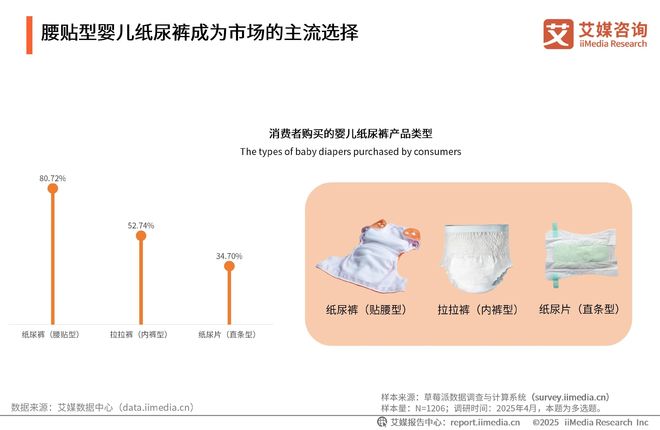 次性卫生用品产业现状及消费者需求洞察报告j9九游会登录2025-2030年中国一(图20)