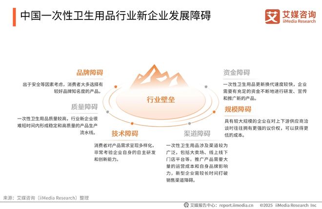 次性卫生用品产业现状及消费者需求洞察报告j9九游会登录2025-2030年中国一(图21)