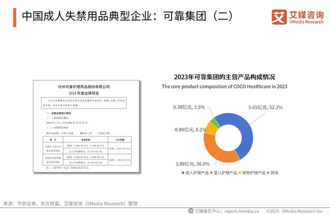 次性卫生用品产业现状及消费者需求洞察报告j9九游会登录2025-2030年中国一(图22)